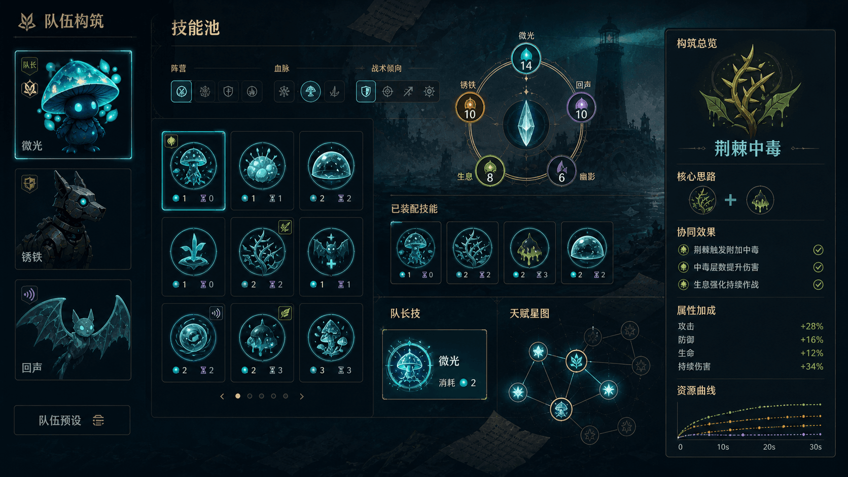 队伍与共享技能池构筑界面