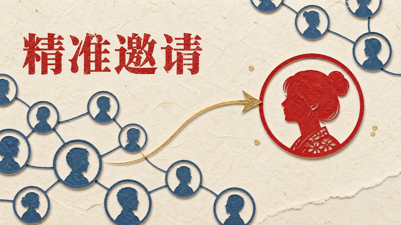 知乎邀请指定用户